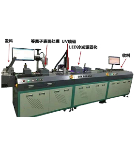 自動(dòng)化復(fù)卷平臺(tái)+UV可變數(shù)據(jù)噴碼機(jī)